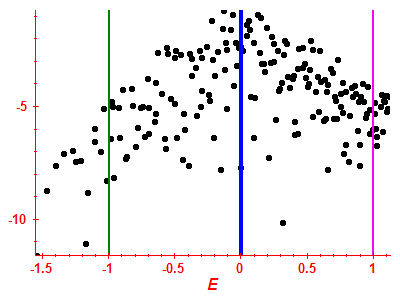 Strength function log